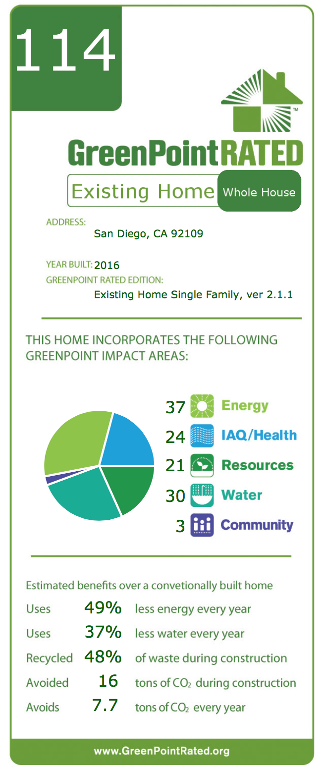 Dimock GPR Scorecard